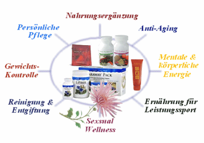 Anti Aging Entschlackung mit Unicity