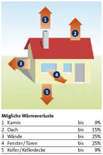 Maler und Anstreicher