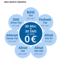Alles rund um s Handy nur HIER Beste Verträge Handy s